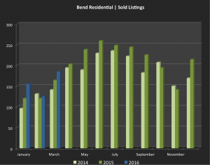 March sales